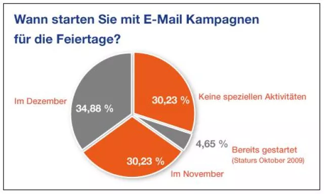 Kostenloses Whitepaper: E-Mail Marketing für die Festtage Bild: Kostenloses Whitepaper: E-Mail Marketing für die Festtage