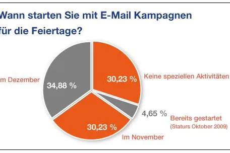 Kostenloses Whitepaper: E-Mail Marketing für die Festtage Bild: Kostenloses Whitepaper: E-Mail Marketing für die Festtage