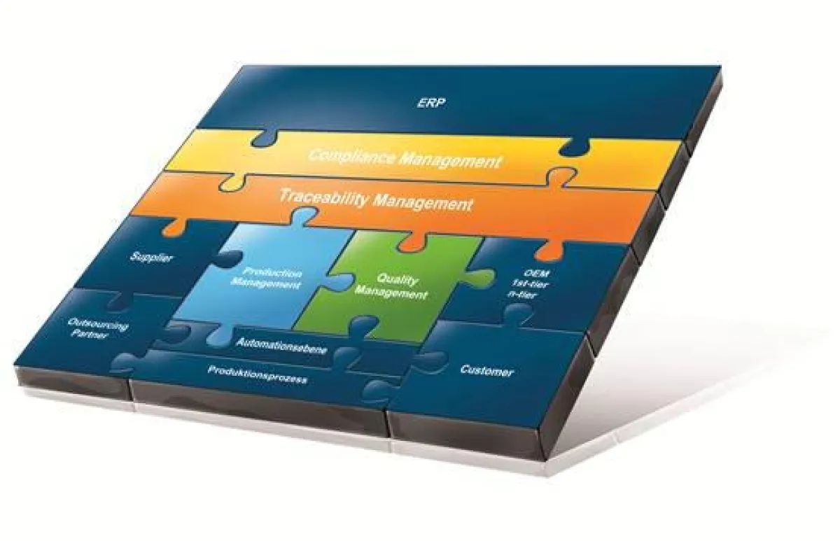 Productivity Advantage - integriertes Qualitätsmanagement (CAQ Software)