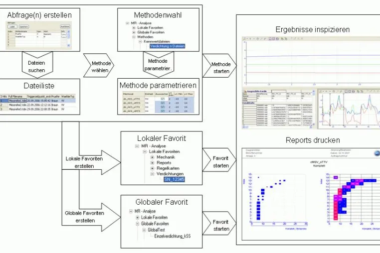 Bild: Einheitliches Auswertesystem in der Produktion von Laststufenschaltern für Regeltransformatoren