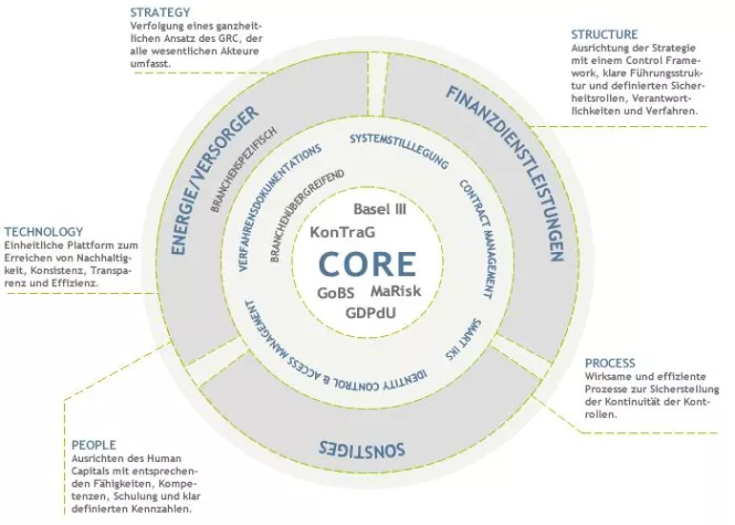 Bild: Die C1 ergänzt mit dem Ext. Informationssicherheitsbeauftragten ihr Beratungsportfolio im Bereich GRC