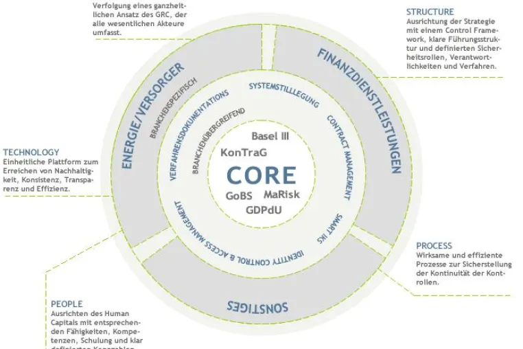 Die C1 ergänzt mit dem Ext. Informationssicherheitsbeauftragten ihr Beratungsportfolio im Bereich GRC Bild: Die C1 ergänzt mit dem Ext. Informationssicherheitsbeauftragten ihr Beratungsportfolio im Bereich GRC