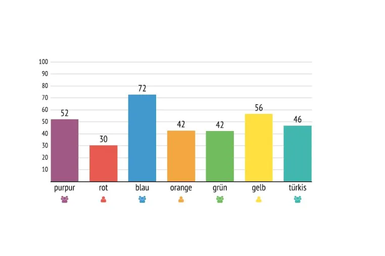 Bild: Manuel Marsch bietet Analysen und Coachings mit dem 9Levels-Value-System an