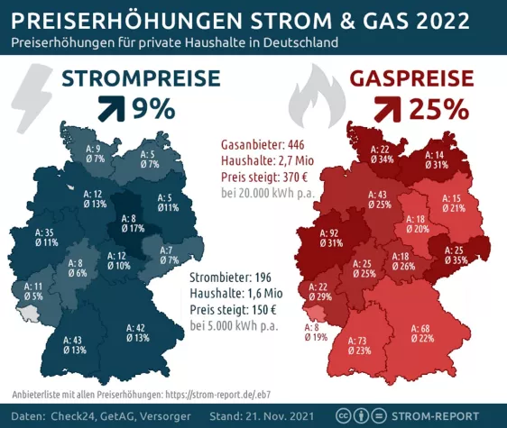 Bild: Energiekrise: Gas- und Strompreise steigen deutlich