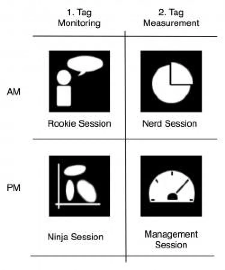 Social Media Rookie, Ninja, Nerd und Manager Sessions