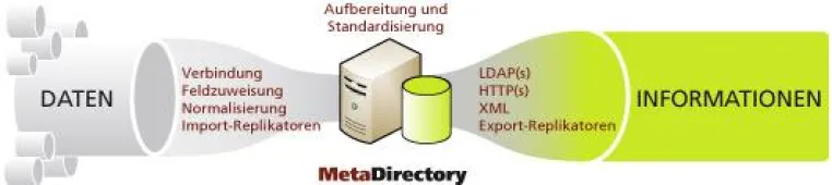 Bild: Geberit installiert ESTOS Informationsmanagement-Software