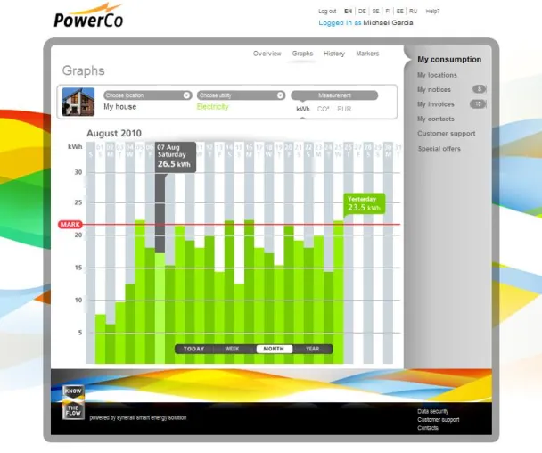 Smart Metering Energieportale Bild: Smart Metering Energieportale