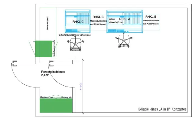 Bild: Turnkey Reinraumklasse „A in D“ mit Isolatortechnik