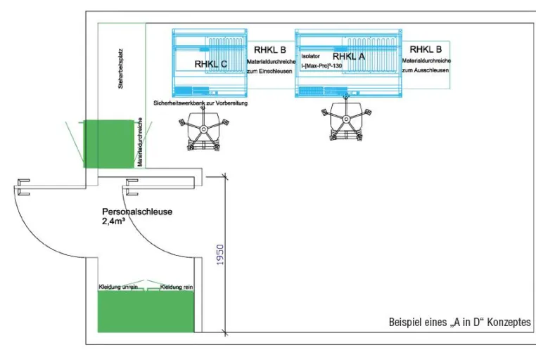 Bild: Turnkey Reinraumklasse „A in D“ mit Isolatortechnik