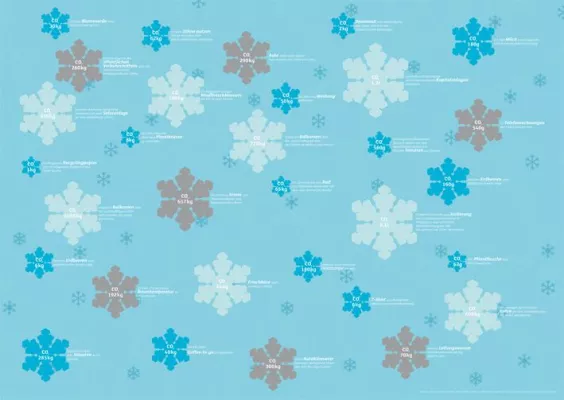 Bild: Occupy Weihnachten – Designerinnen dominieren Geschenkpapier-Wettbewerb