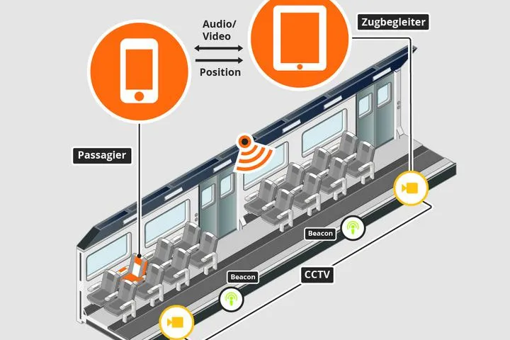 Bild: in-tech entwickelt umfangreiche Notruf-App für Zugbegleiter und Fahrgäste