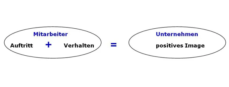 Abwassertechnik: Verwaltungsangestellte sind Multiplikatoren – positiv oder negativ Bild: Abwassertechnik: Verwaltungsangestellte sind Multiplikatoren – positiv oder negativ