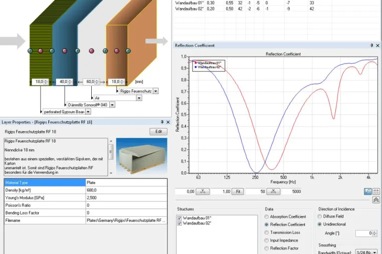 Bild: Studioakustik/Schalldämmung - AFMG SoundFlow: Professionelle Schall-Simulation für mehrschalige Wandaufbauten