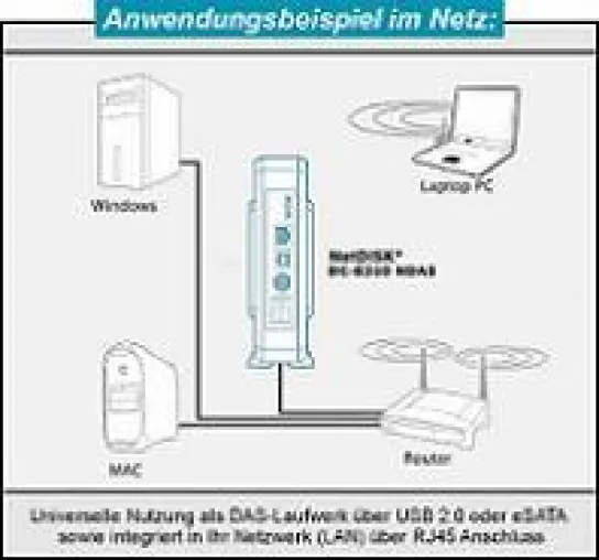 Synergie-Netzwerk für Speichermedien auf Hochtouren Bild: Synergie-Netzwerk für Speichermedien auf Hochtouren