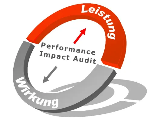 Effizienzvorteile für den OTC - Pharmavertrieb Bild: Effizienzvorteile für den OTC - Pharmavertrieb