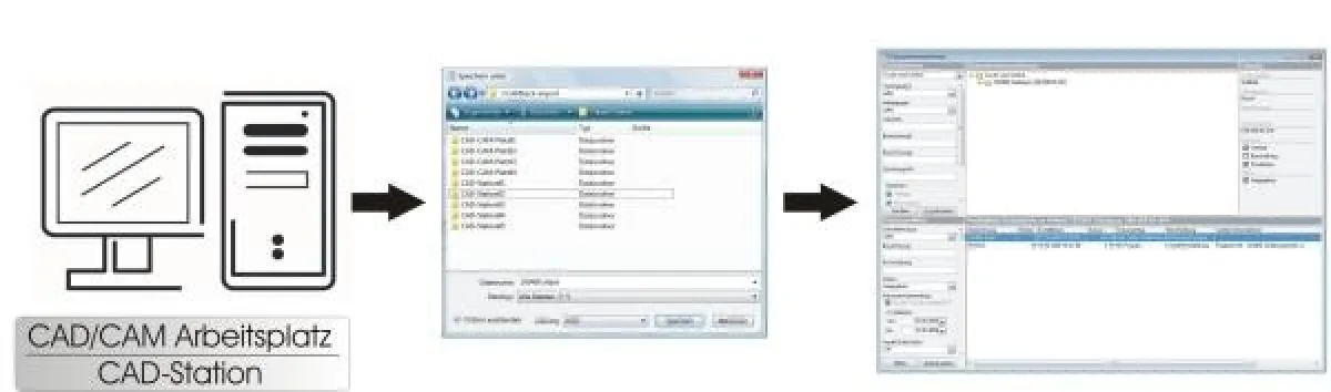Schaubild Import von CAD/CAM Daten in PDM-/DMS-System