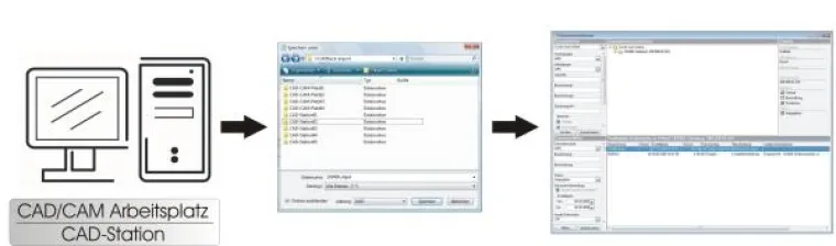 Bild: PDM-/DMS-System mit Möglichkeiten zur Automatisierung