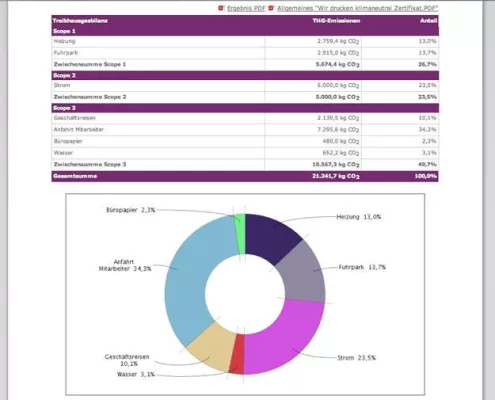 Bild: ClimatePartner startet Online-Service klimaneutraldrucken.de