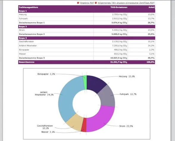 ClimatePartner startet Online-Service klimaneutraldrucken.de Bild: ClimatePartner startet Online-Service klimaneutraldrucken.de