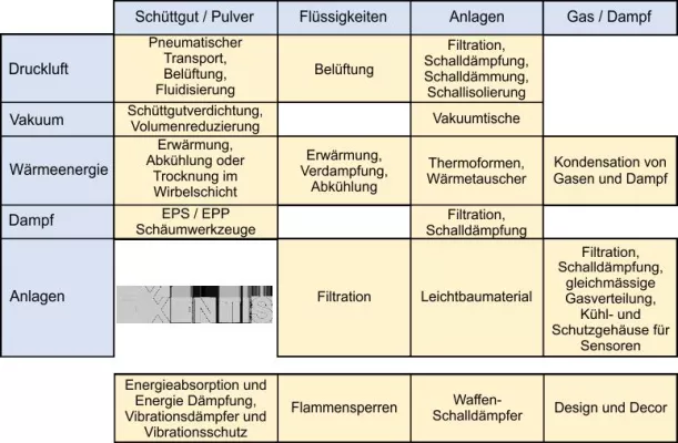Bild: Vorteile und Anwendungen von porösem Aluminium
