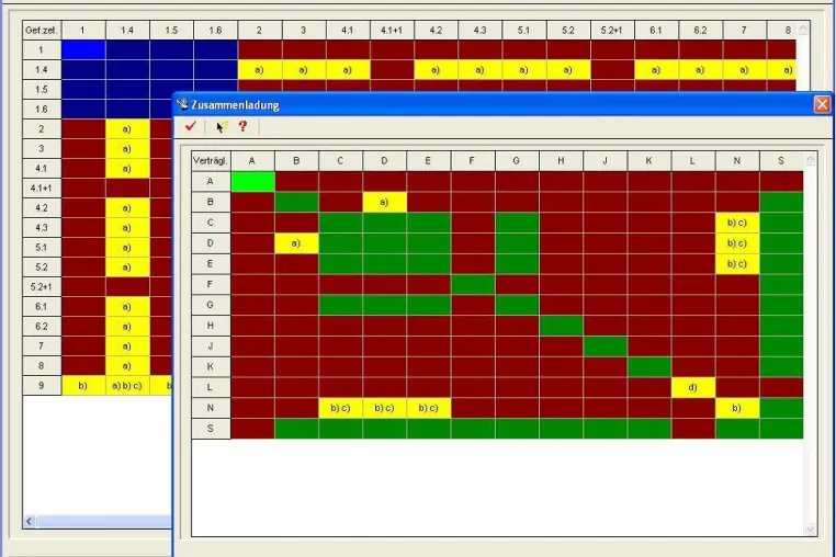Bild: Gefahrgut gefahrlos mit LogoS versenden