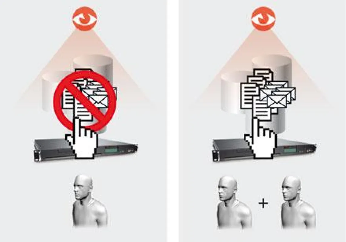 Durch das 4-Augen-Prinzip können Unternehmen entscheiden, welche Operationen am elektronischen Archiv nicht mehr nur von einer Person ausgeführt werden dürfen.