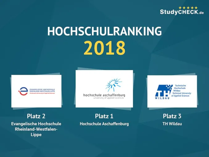 Bild: Hochschulranking 2018: Studierende wählen Deutschlands Top Hochschulen