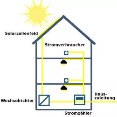 Bild: Solar-Energiespeicher
