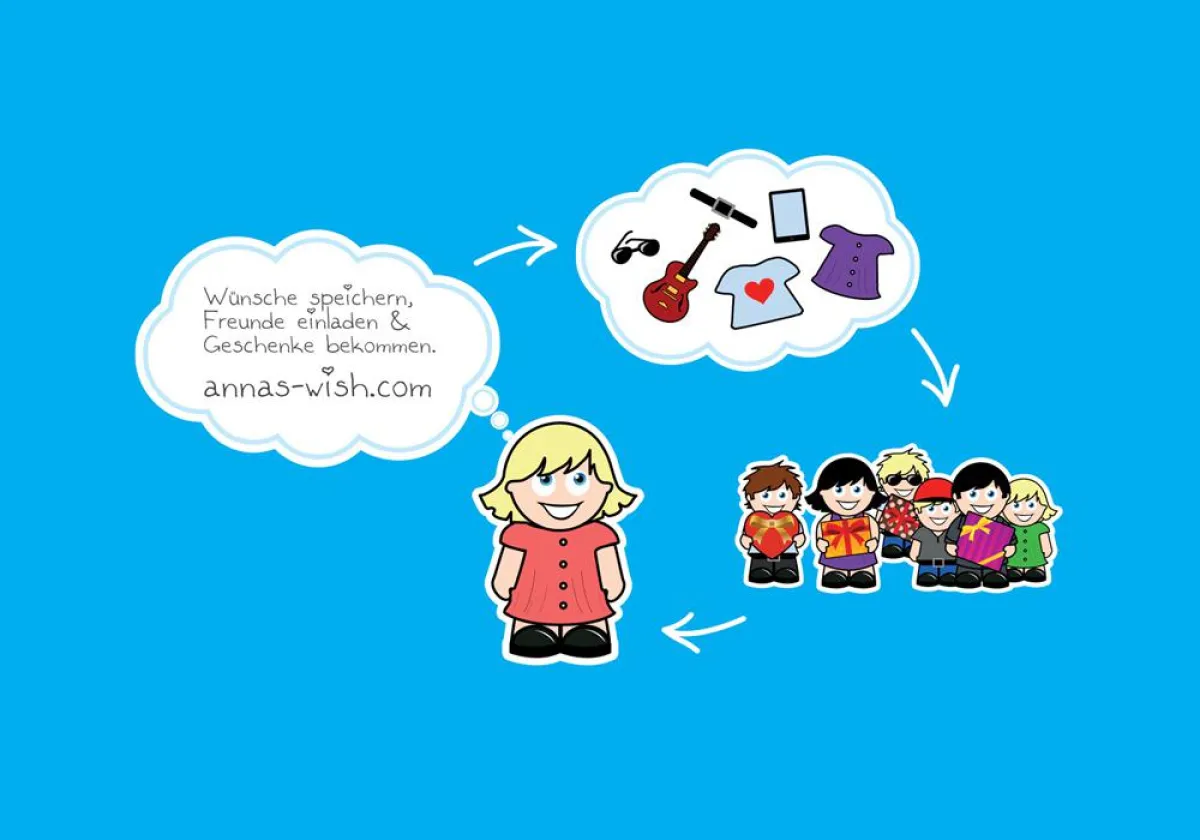 annas-wish.com - Deine Wunschliste im Internet.