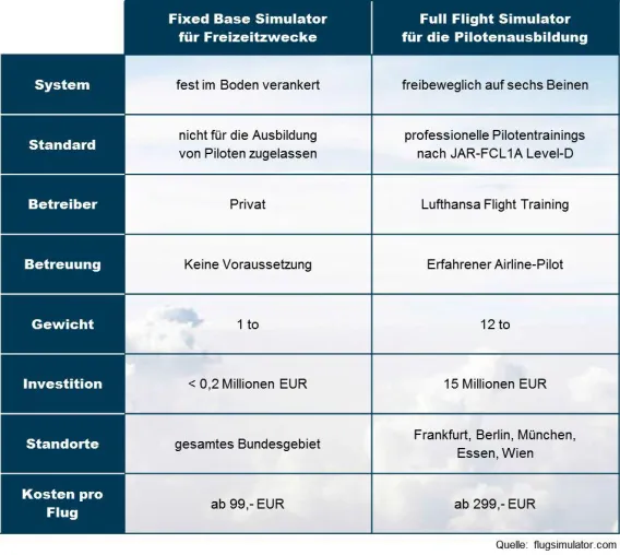 Das passende Geschenk, aber Flugsimulator ist nicht gleich Flugsimulator Bild: Das passende Geschenk, aber Flugsimulator ist nicht gleich Flugsimulator