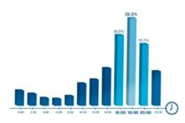 Bild: Automatisierte Rollläden machen Dieben das Leben schwer