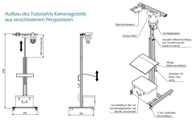 Bild: Interaktives E-Learningsystem unterstützt digitale Bildung an öffentlichen und privaten Schulen