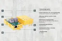 DEHNbox - Optimaler Schutz bei voller Datenperformance Bild: DEHNbox - Optimaler Schutz bei voller Datenperformance