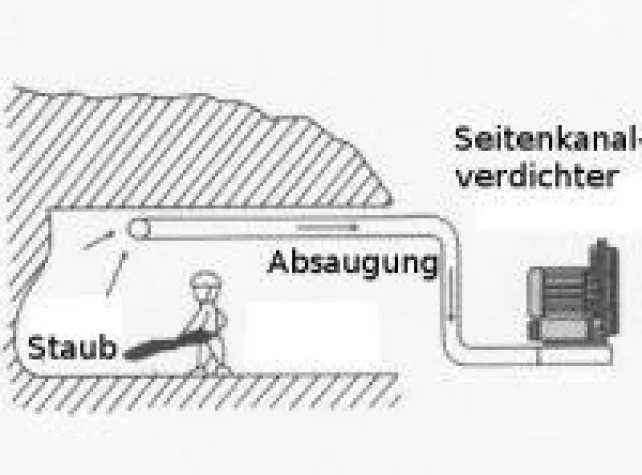 Bild: Seitenkanalverdichter dienen der Arbeitserleichterung im Bergbau