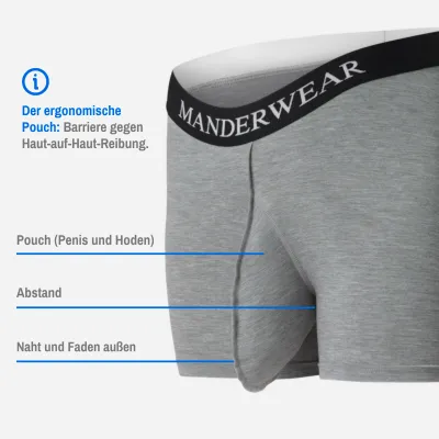 Bild: Schluss mit dem „Zurechtrücken“ der Unterhose: Dank Pouch-Technologie komfortabel in den Frühling starten