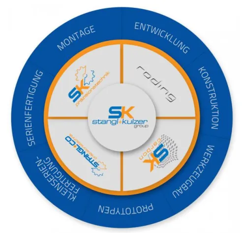 Präzisionstechnik: Stangl + Kulzer group erstmals auf der Messe intec präsent Bild: Präzisionstechnik: Stangl + Kulzer group erstmals auf der Messe intec präsent