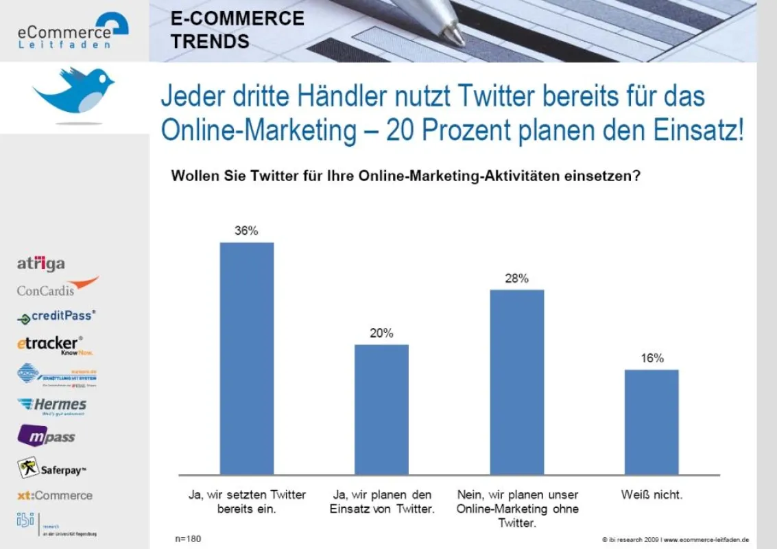 Grafik zur Umfrage: