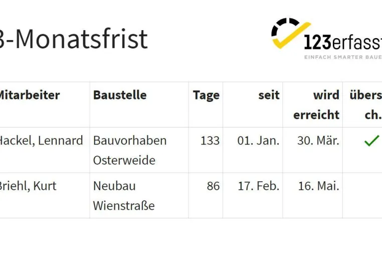 Bild: 123erfasst: Dreimonatsfrist für Verpflegungsmehraufwand integriert - Visuelle Einsatzplanung inklusive