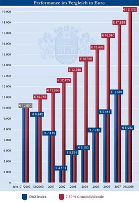 Bild: MONARCHIS - Mit Genussrechts-Anlagen zum Gewinner in der Finanzmarkt-Krise werden