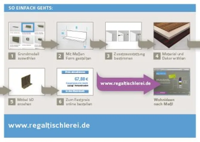 Bild: Wohnexperten starten Plattform mit „I designed it myself“-Effekt