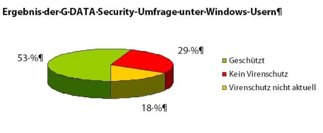 G DATA-Studie zur CeBIT - Erschreckende 47% der PC-User surfen ungeschützt Bild: G DATA-Studie zur CeBIT - Erschreckende 47% der PC-User surfen ungeschützt