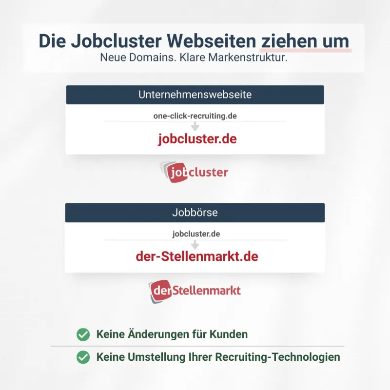 Neue Webseitenstruktur von Jobcluster Deutschland