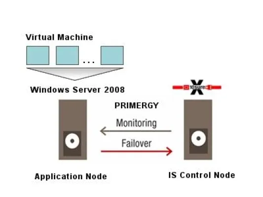 Bild: Neu bei ADIVA: Hochverfügbarkeit ohne kostspielige externe Speichersysteme mit „x10sure IS ADIVA Entry System“
