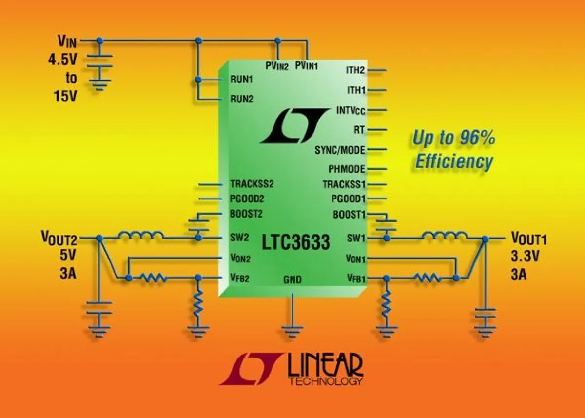 3A/15V-Dual-Synchron-DC/DC-Abwärtsregler im 4x5-QFN-Gehäuse