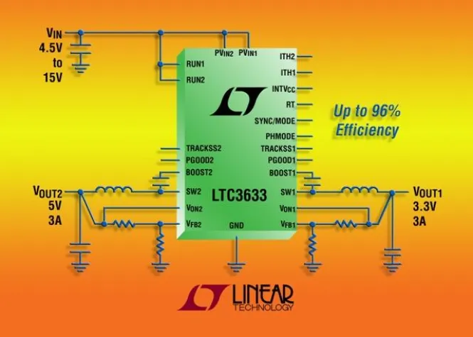 Bild: Linear Technology: 15V/3A/4MHz-Dual-Synchron-Abwärtsregler