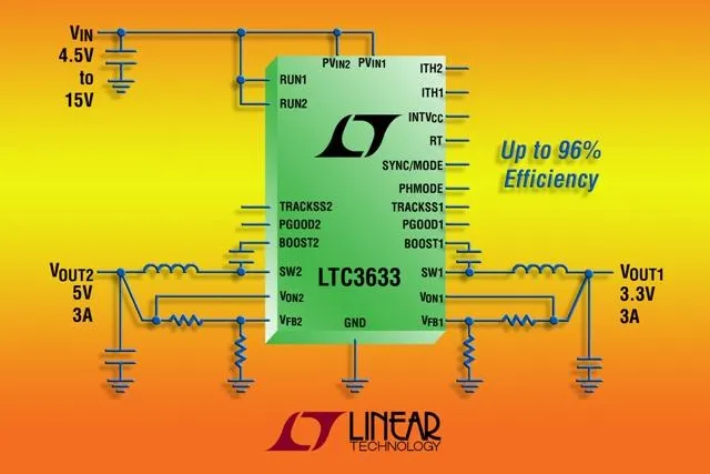 Linear Technology: 15V/3A/4MHz-Dual-Synchron-Abwärtsregler Bild: Linear Technology: 15V/3A/4MHz-Dual-Synchron-Abwärtsregler