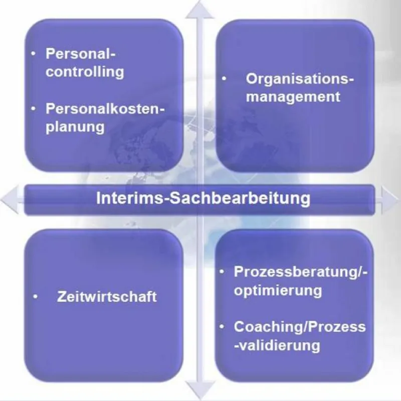 Auszug aus dem Dienstleistungsspektrum der abresa GmbH