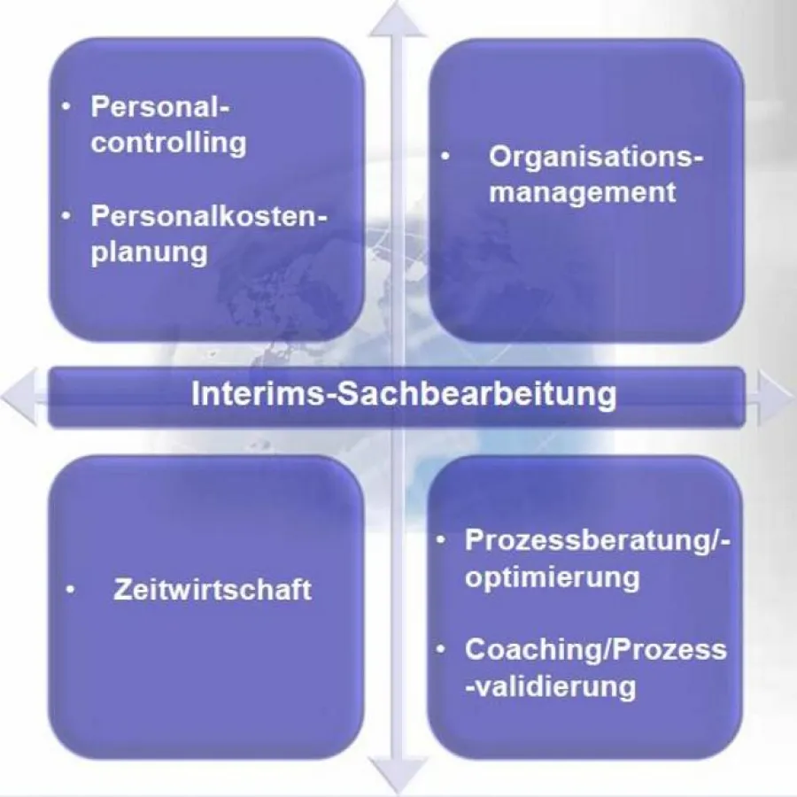 Auszug aus dem Dienstleistungsspektrum der abresa GmbH