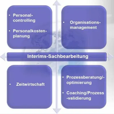 Bei Outsourcing von Business Prozessen auf Qualität achten! Bild: Bei Outsourcing von Business Prozessen auf Qualität achten!