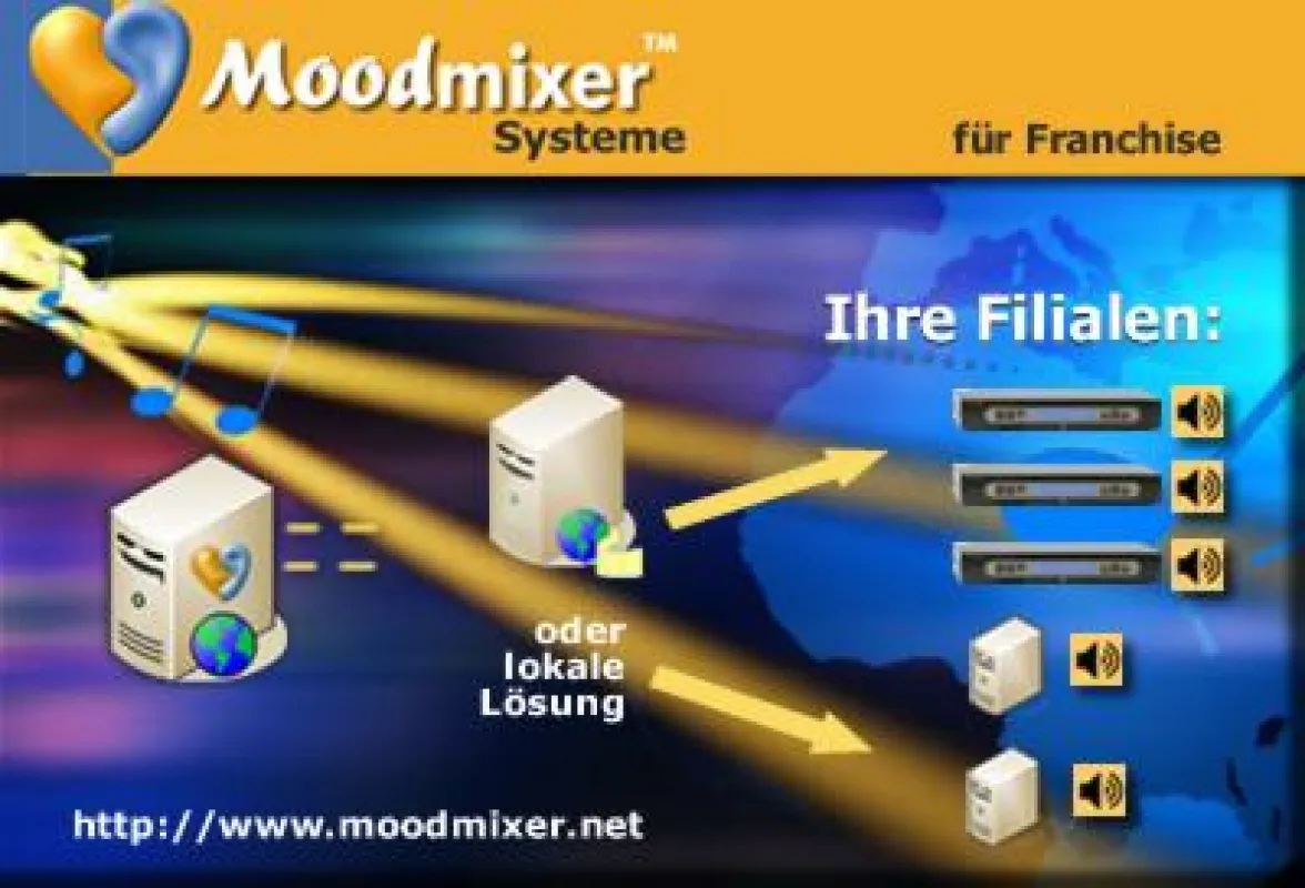 So funktioniert das Moodmixer Instoreradio